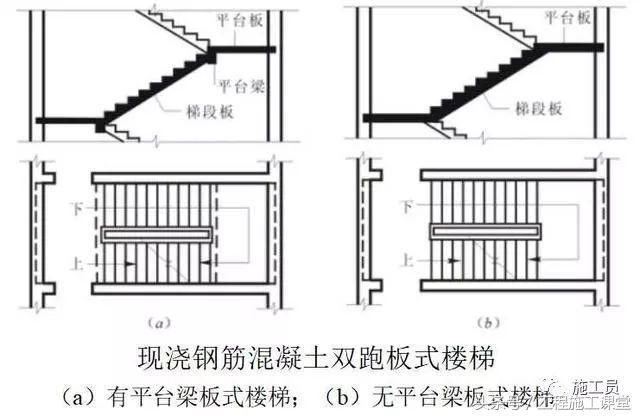 钢筋混凝土最基础的知识，几分钟看懂