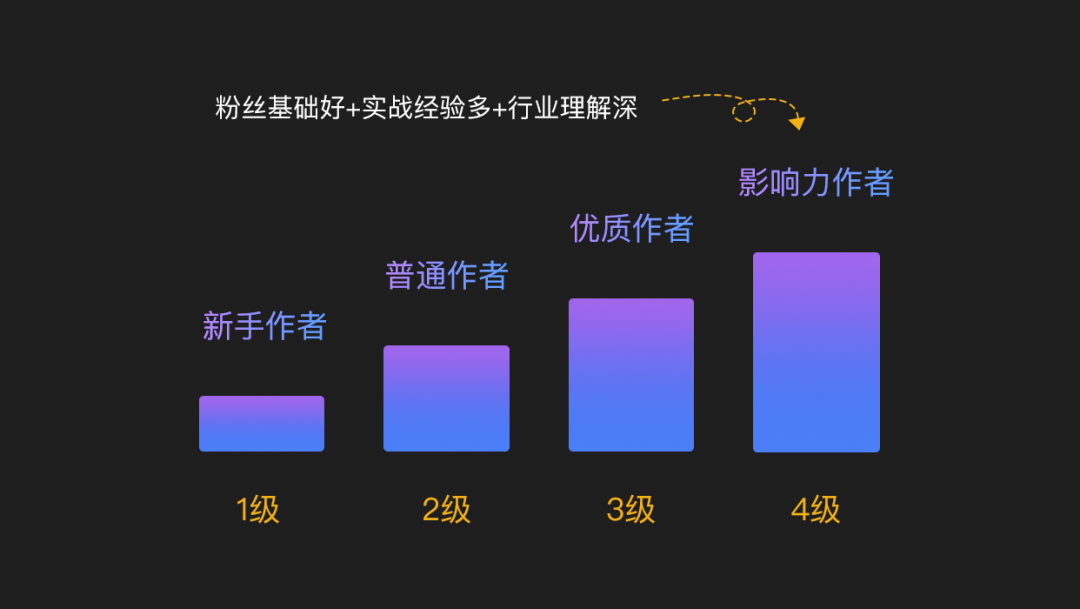 短视频创作者私域运营的研究思考