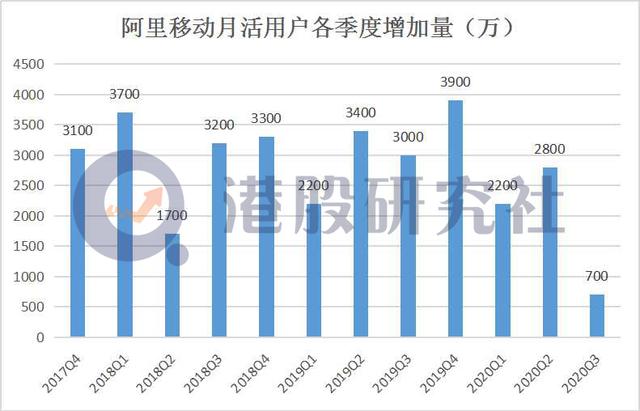 淘宝改版的背后，电商巨头的“内容之战”还会远吗？