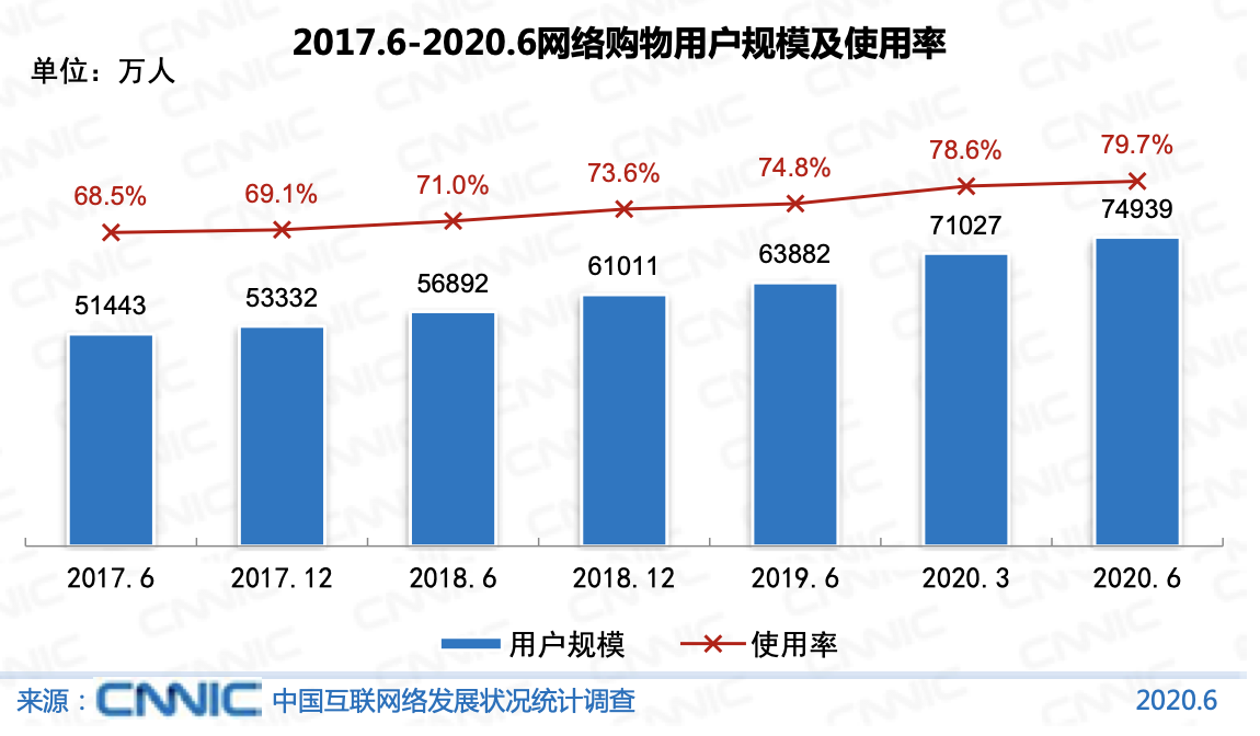 产物拆解：透析网易严选背后的逻辑