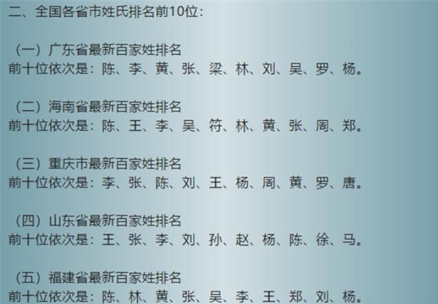 最新的百家姓前300排名，太详细了！快打开看看，你在第几位？