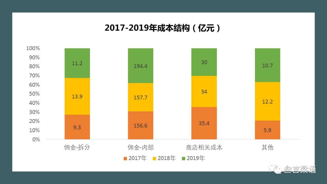 假如链家不可是房产中介，还能是什么？