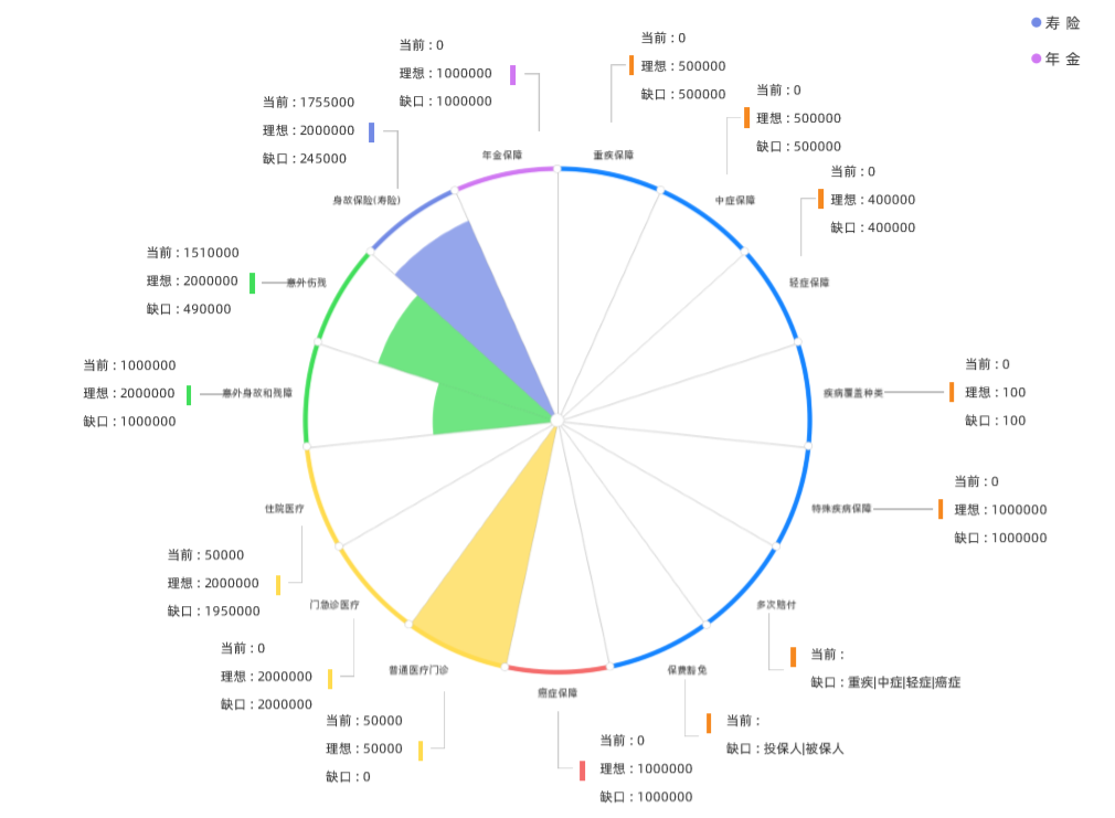 一篇文章讲透保单托管的设计开发