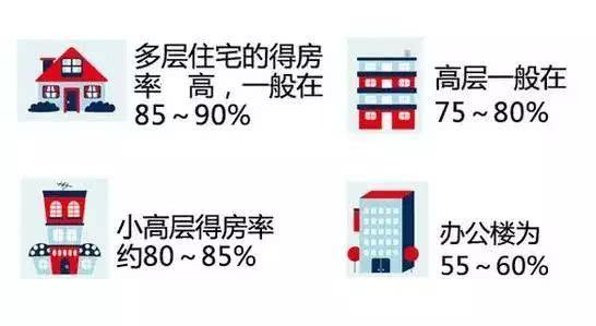 什么是得房率？得房率越高越好吗？