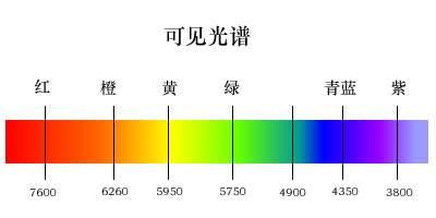 天空为什么是蓝色的？看似简单，其实人类花了上千年才弄明白。