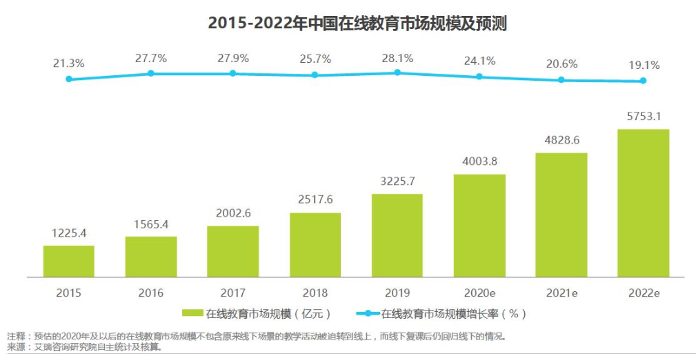 竞品阐明：网易云教室 vs 腾讯教室