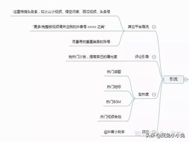 想要打造抖音网红账号，这8点运营干货您需要了解