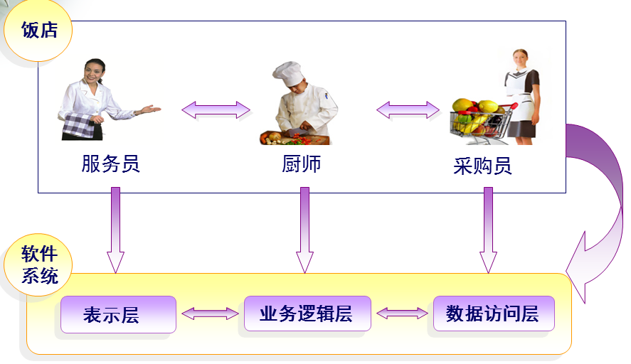 不可，产物司理就要懂点技能！