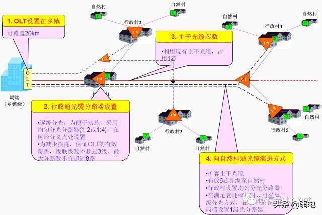 最全的OLT设备介绍