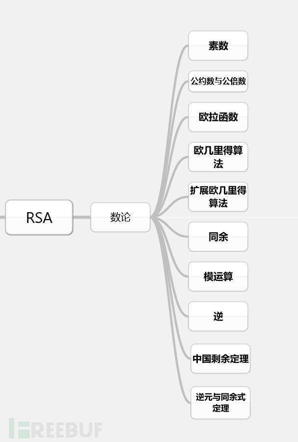 黑客信息网：CTF现代密码