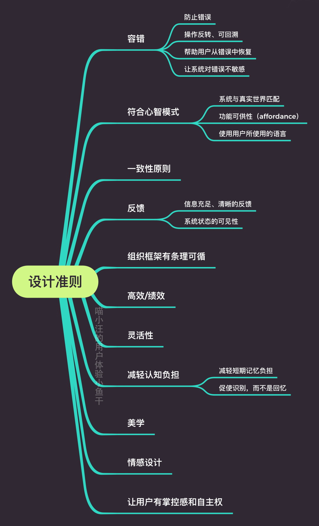 从网上预约登记说说为什么容错是可用性的重要原则之一