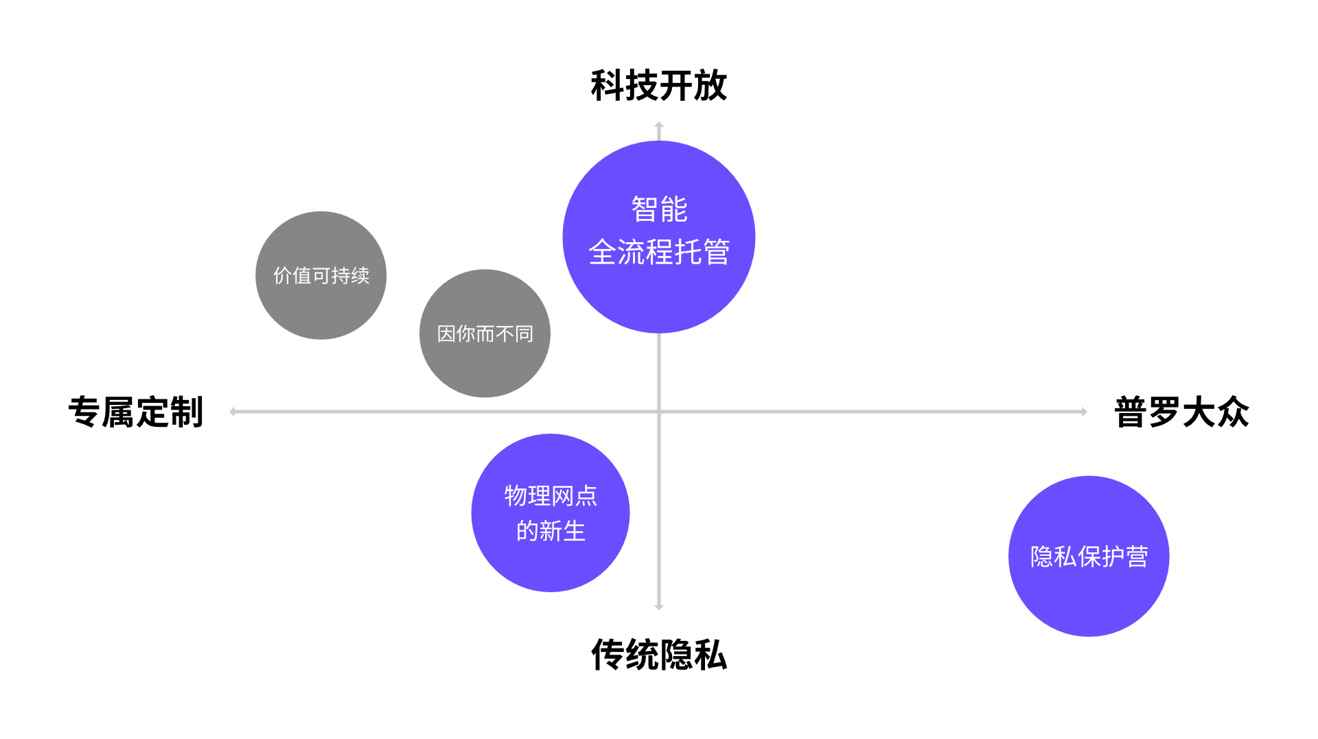 数字金融体验｜后疫情下金融小微贷产物体验该如何突围？