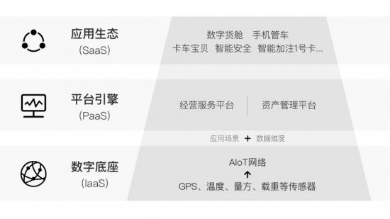 伶俐物流“新基建”到底应该怎么建？