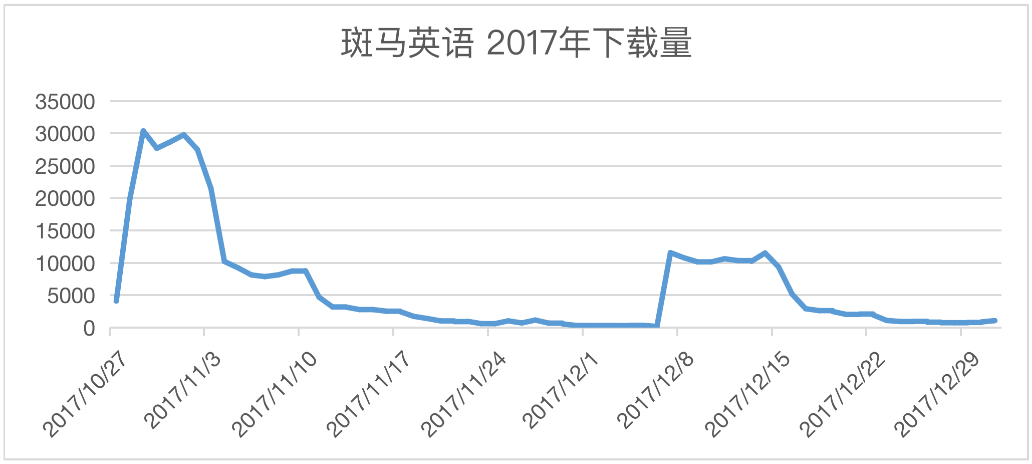 “斑马AI”的前世此生：从成长路径看产物启示