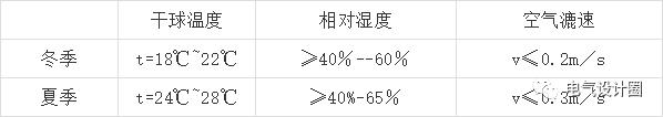 什么是楼控BA系统？楼宇BA系统的设计，需要注意哪些事项？