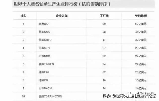 世界上最先进的技术在哪些国家？