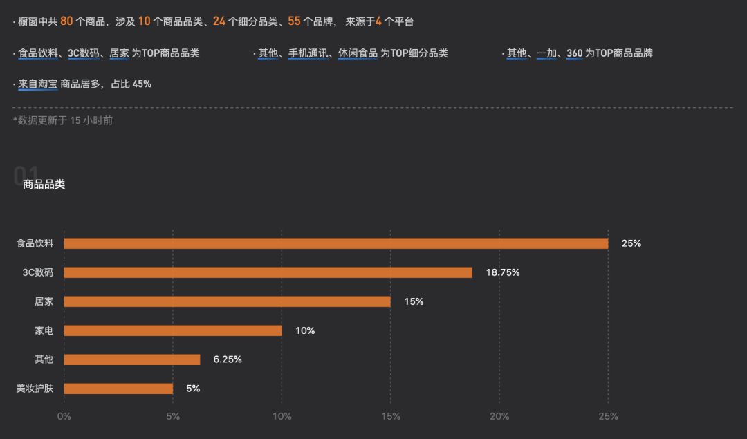 满月之后，老罗直播的将来怎么走？