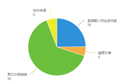 外链引流