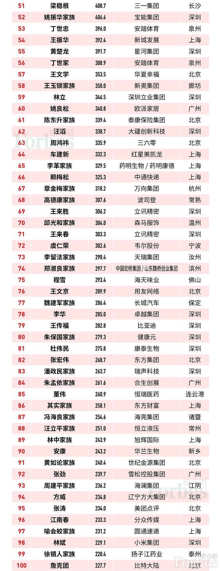 王健林财富缩水什么情况？王健林财富缩水真的变穷了吗
