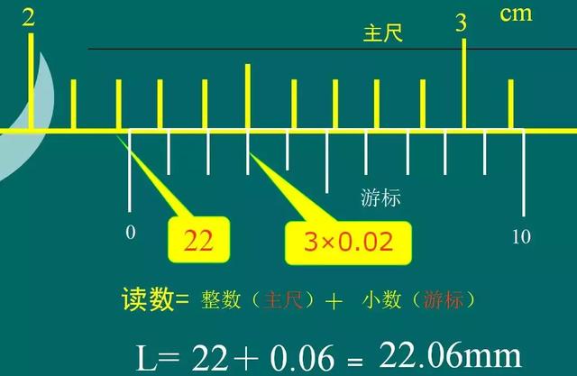 原来游标卡尺读数方法这么简单，你竟然还不知道？！