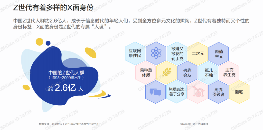一个95后眼中的“Z世代”消费立场洞察