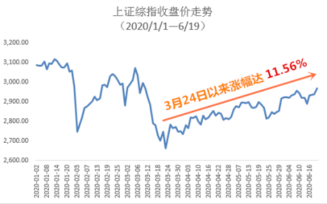 “基金到底是怎么帮我赚钱的？”