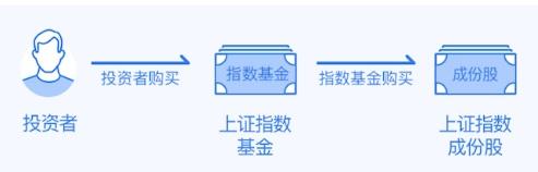 腾讯理财通浮动收益产品是怎么样赚钱的？在这里全部公开了！