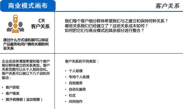 用三分钟时间，让你彻底明白什么是商业模式！