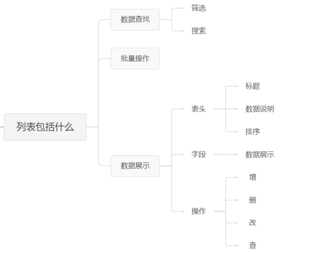 靠山系统列表设计