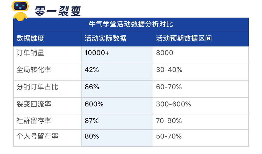 常识舆图早过期了？它凭什么又火，4天卖10000+份，转化率42%？