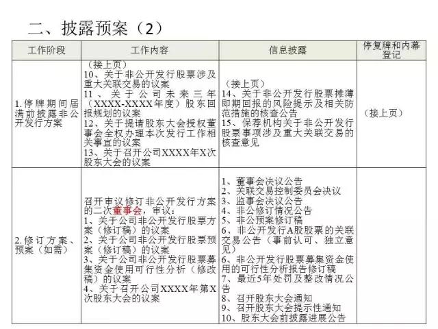 什么是定向增发及定增流程？（干货，值得收藏！）