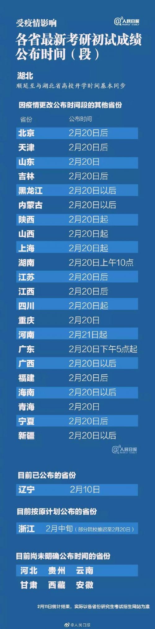 最新考研初试成绩公布时间汇总入口 最新考研初试成绩查询网址链接