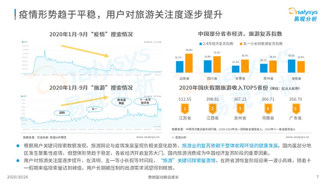 2020年中国在线旅游市场调查