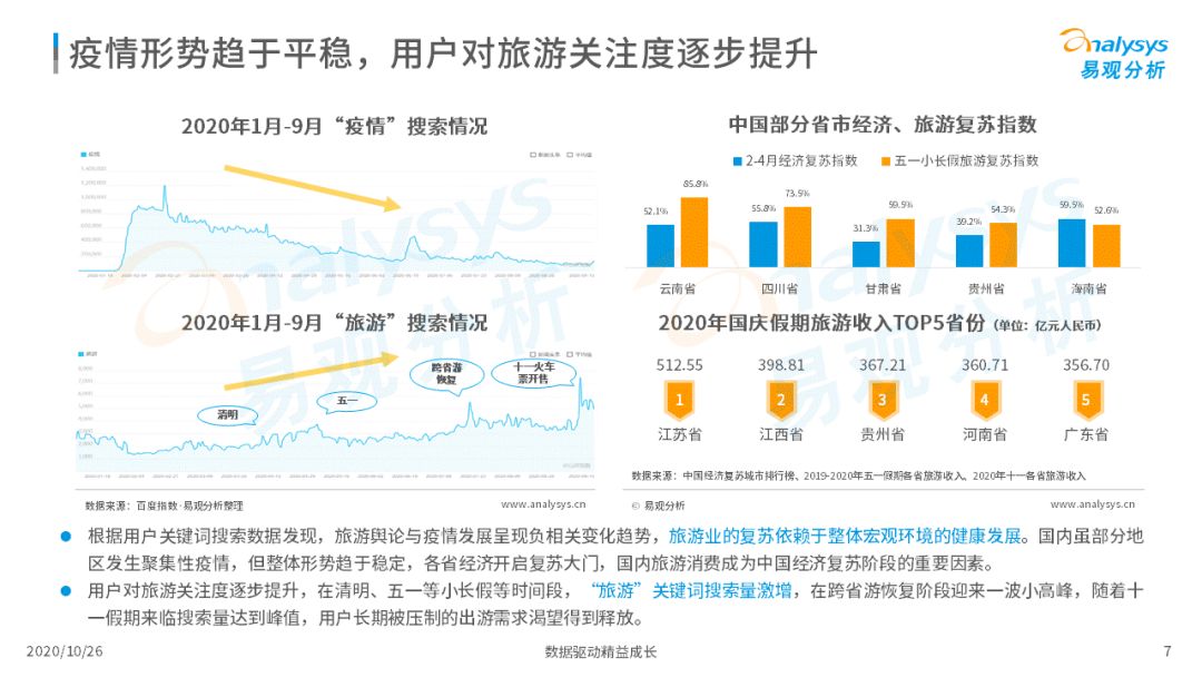 2020年中国在线旅游市场调查