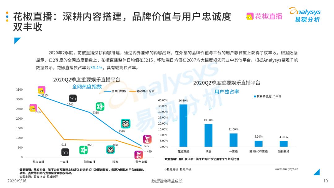 2020年2季度中国娱乐直播市场调查