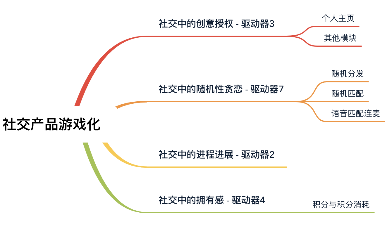 游戏化理论与实战（三）：社交社区中的游戏化应用