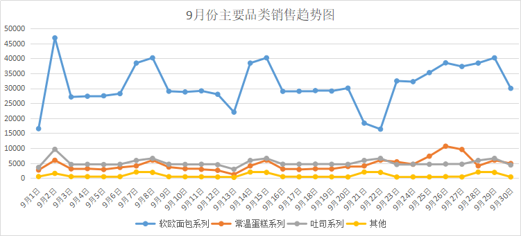 如何阐明“商品数据”，提高门店的营收本领？