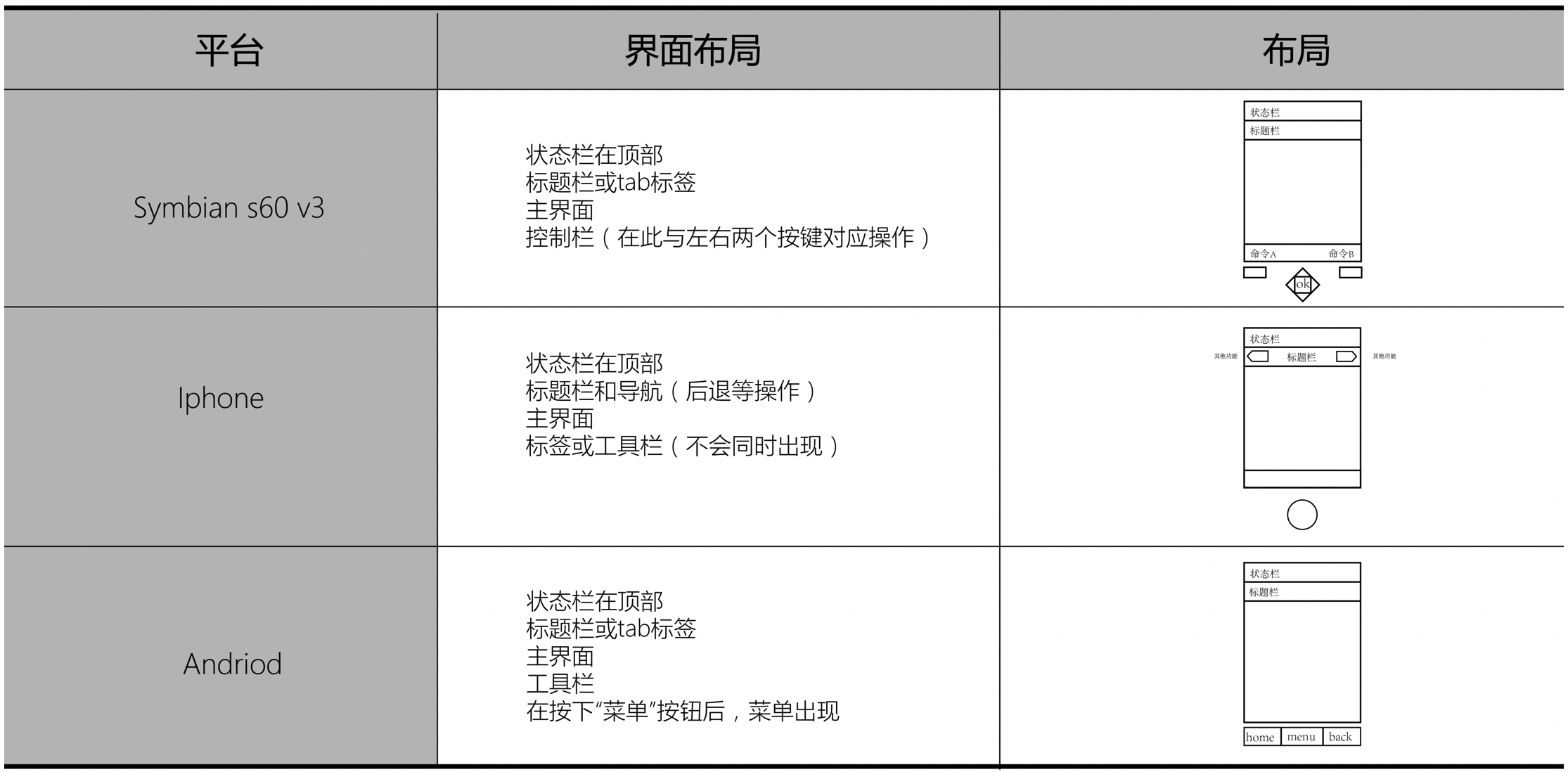 解密APP导航设计的类型与标准