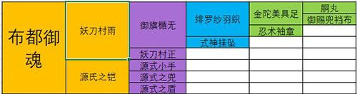 最强蜗牛极品装备合成配方汇总 全部装备合成方法