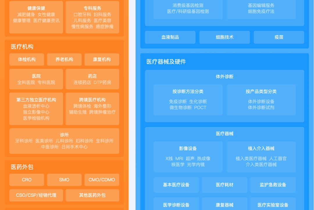 一个案例汇报你：医疗SaaS架构设计怎么做