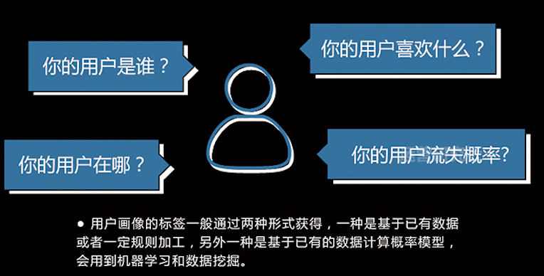 从产物成果看用户运营