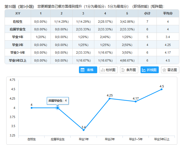 我用产物思维做了一个公家号