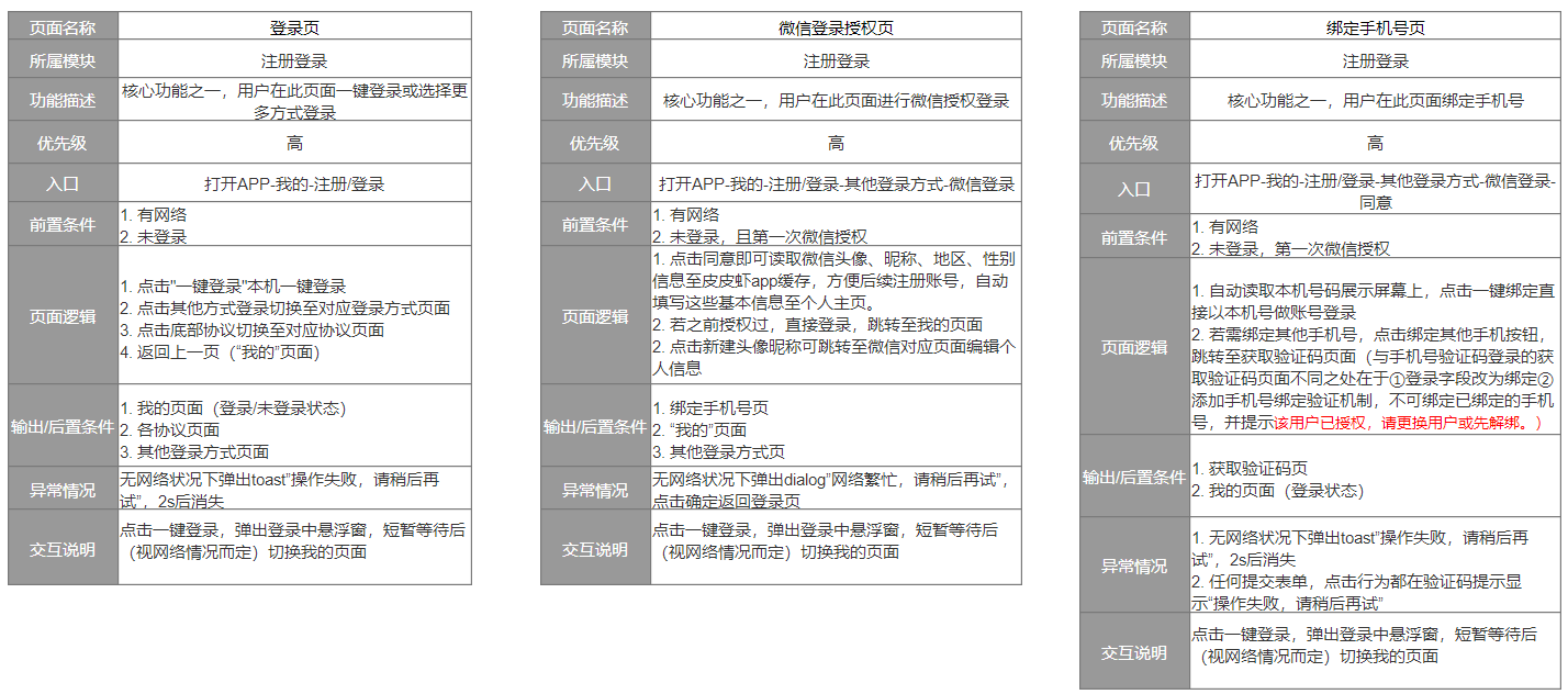 倒推“皮皮虾”App产品需求文档