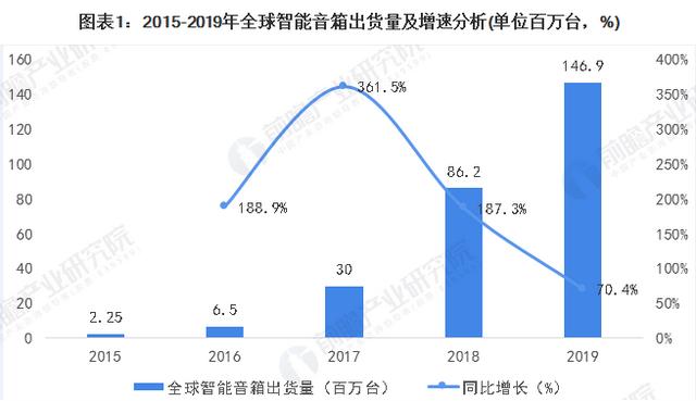 “裂痕百出”的智能音箱：潜力十足但仍需打磨