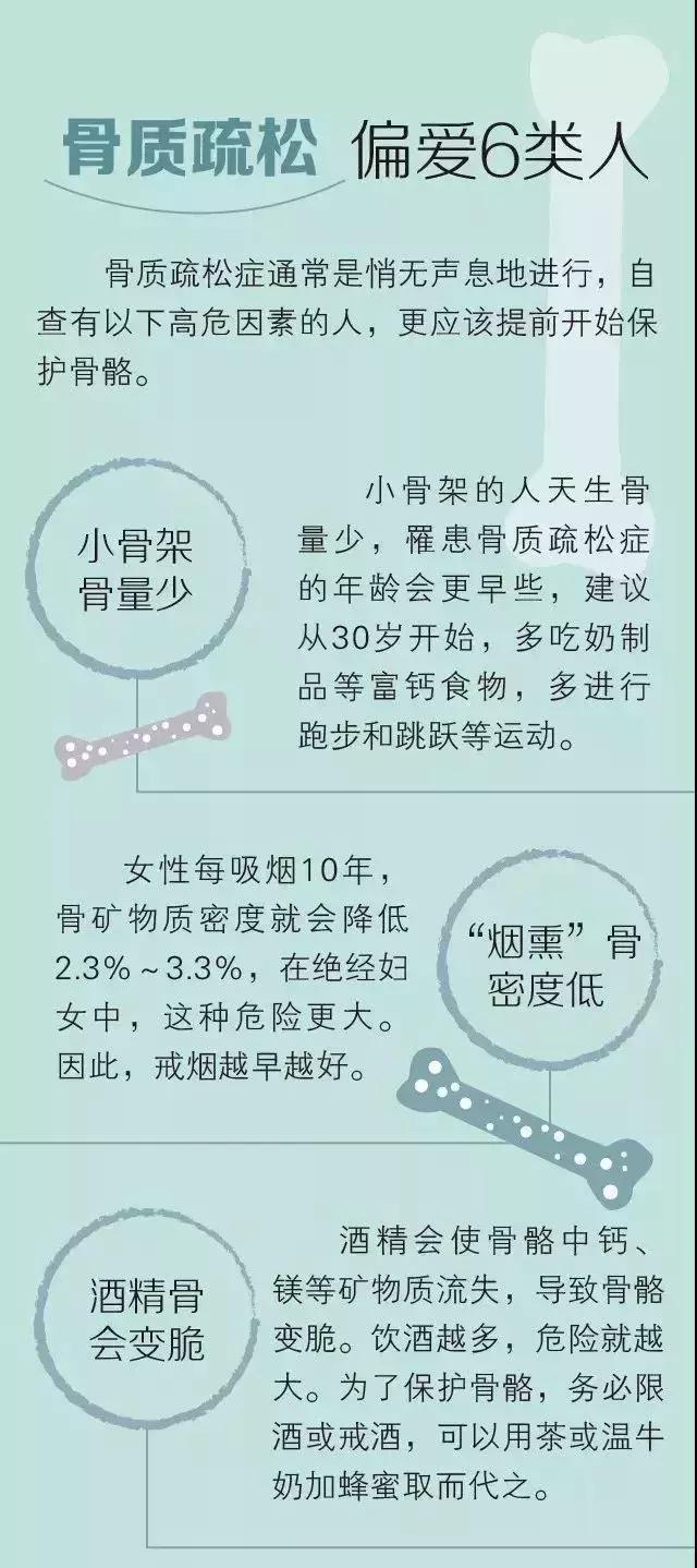 骨质疏松不是中老年人的专利！三招助你多补钙