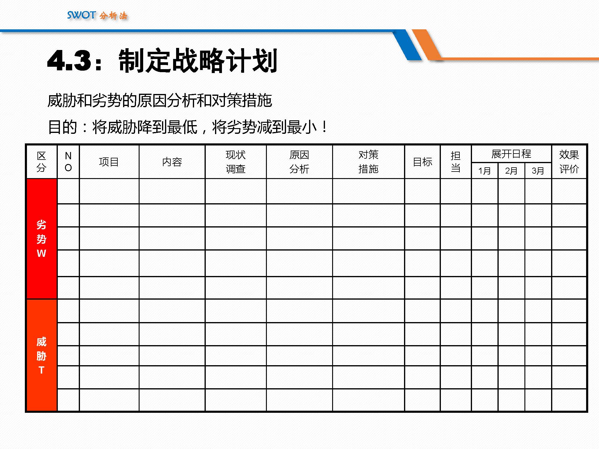 SWOT分析法经典详解