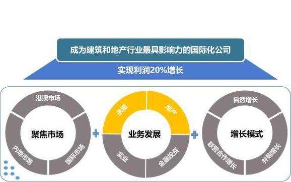 PPT很难做？想要做好PPT，首先学会这6个基础技巧