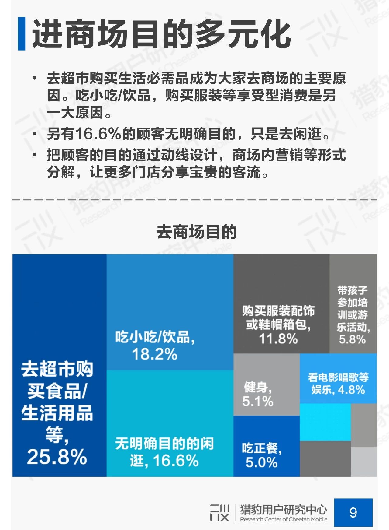 剁手不断歇：商场场景下顾主行为调研