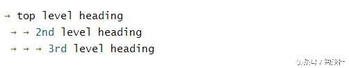 HTML5 doucment outline，你了解多少
