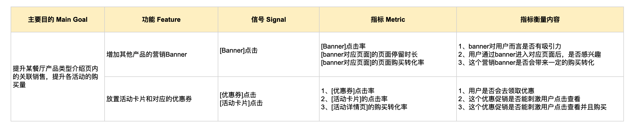 关于体验指标的一些思考